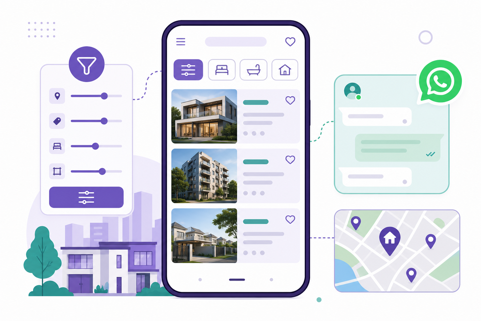 Property listings mobile enquiries WhatsApp and maps for Varanasi real estate leads