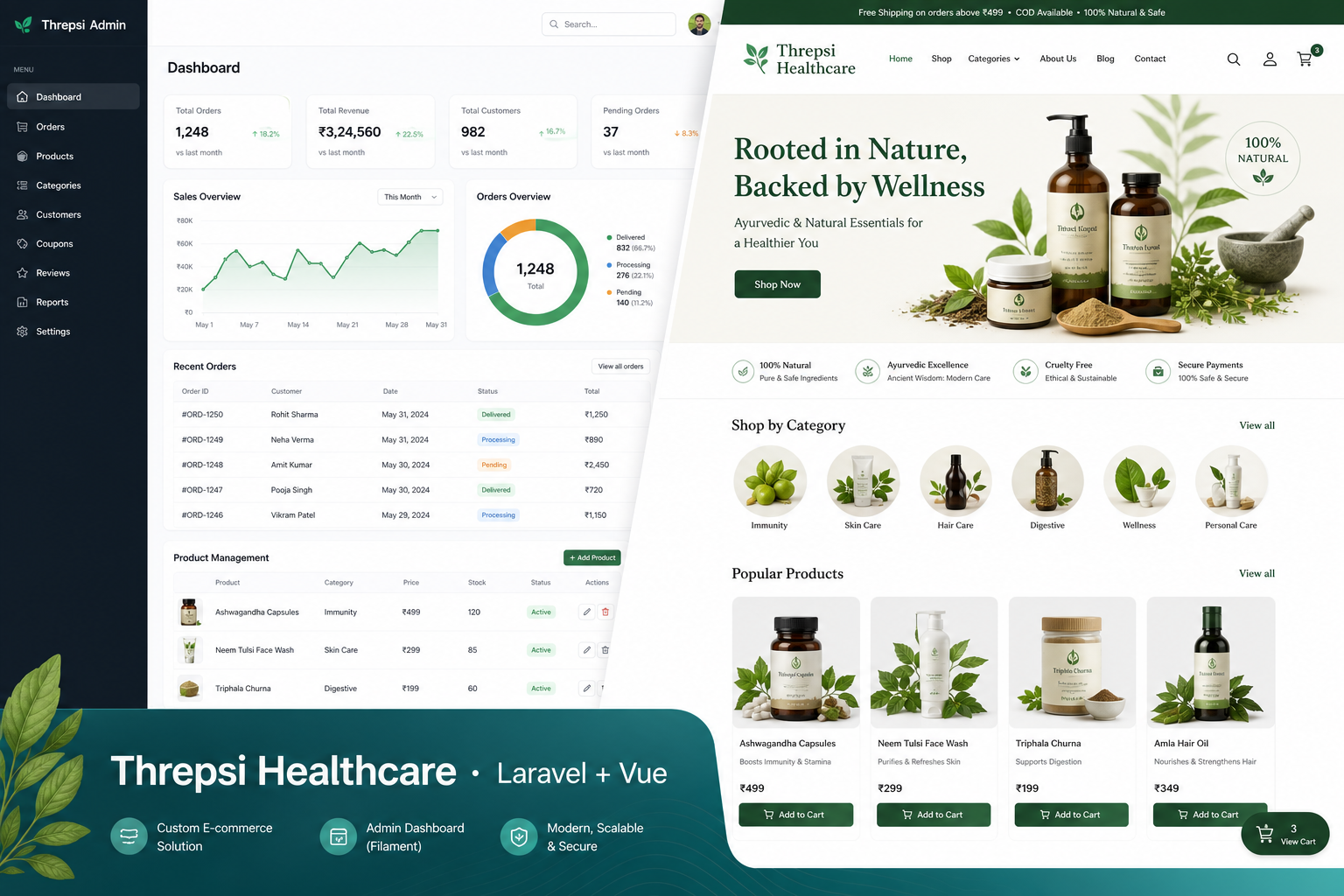 Threpsi Healthcare development blog — planning to launch