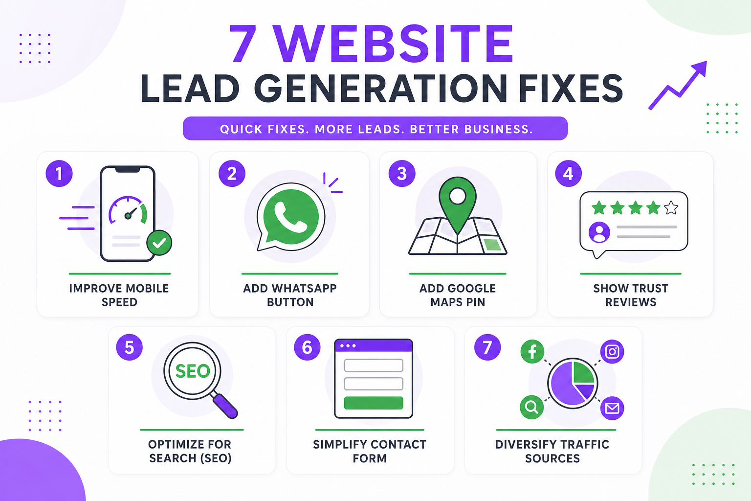 7 website lead generation fixes checklist for Varanasi small businesses — mobile speed WhatsApp Google Maps SEO
