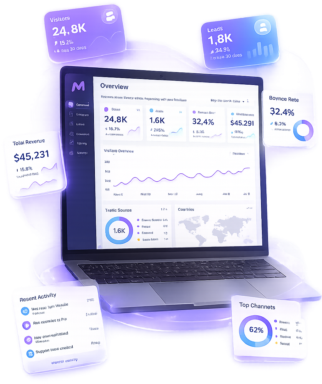 Website analytics mockup with traffic, leads and performance stats