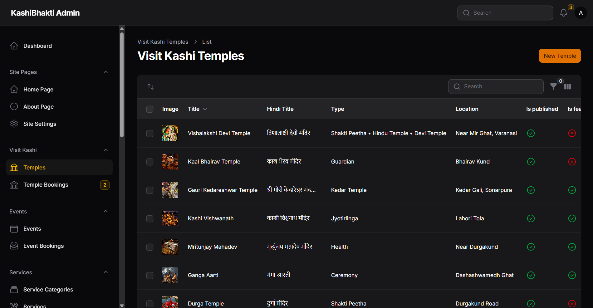 KashiBhakti admin — Visit Kashi temples list with Kashi Vishwanath and Shakti Peetha management
